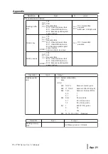 Preview for 103 page of PROFACE PL-5700 Series Manual