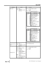 Preview for 104 page of PROFACE PL-5700 Series Manual