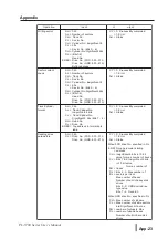 Preview for 105 page of PROFACE PL-5700 Series Manual