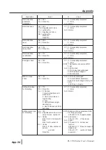 Preview for 106 page of PROFACE PL-5700 Series Manual