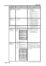 Preview for 108 page of PROFACE PL-5700 Series Manual