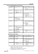 Preview for 110 page of PROFACE PL-5700 Series Manual