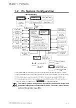 Предварительный просмотр 15 страницы PROFACE PL-B900 Series User Manual