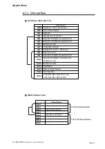 Предварительный просмотр 91 страницы PROFACE PL-B900 Series User Manual