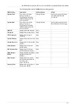 Preview for 111 page of PROFACE PS-4700 Series User Manual