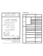 Preview for 5 page of Professional Series Collezioni PS72122 User Manual