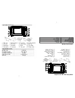 Preview for 2 page of Professional Series PS77581 Instruction Manual