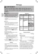 Предварительный просмотр 22 страницы Profi Care PC-BS 3035 A Instruction Manual