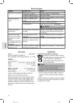 Preview for 42 page of Profi Care PC-BS 3036 A Instruction Manua