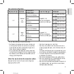 Preview for 13 page of Profi Care PC-IPL 3024 Instruction Manual