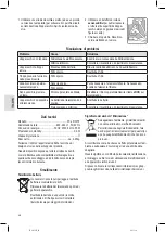 Preview for 36 page of Profi Care PC-LR 3076 Instruction Manual