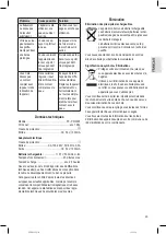 Preview for 25 page of Profi Care PC-PR 3025 Instruction Manual