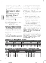 Предварительный просмотр 22 страницы Profi Care PC-PW 3008 BT Instruction Manual