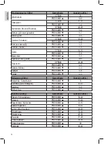 Preview for 14 page of Profi Cook PC-DDK 1048 Instruction Manual