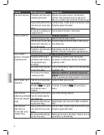 Preview for 74 page of Profi Cook PC-ES 1008 Instruction Manual