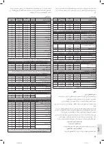 Preview for 89 page of Profi Cook PC-MWG 1117 Instruction Manual