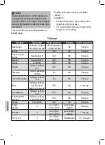 Preview for 50 page of Profi Cook PC-MZ 1027 Instruction Manual