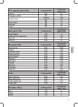 Preview for 81 page of Profi Cook PC-SKT 1071 Instruction Manual