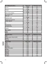 Preview for 122 page of Profi Cook PC-SKT 1071 Instruction Manual