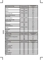 Preview for 102 page of Profi Cook PC-SKT 1101 Instruction Manual