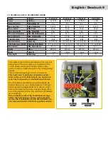 Preview for 9 page of Profi-pumpe BP01191-9 Operating Instructions Manual