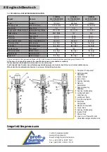 Preview for 5 page of Profi-pumpe DPY01114-4 Operating Instructions