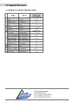 Preview for 18 page of Profi-pumpe FELS-SCHALEN Operating Instructions Manual