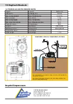 Предварительный просмотр 9 страницы Profi-pumpe INVERT-TECH2 Operating Instructions Manual