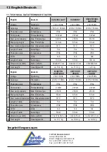 Предварительный просмотр 12 страницы Profi-pumpe SB02130-4 Operating Instructions Manual