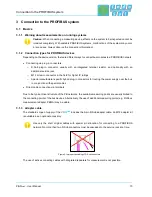 Предварительный просмотр 10 страницы Profibus PB-Q ONE User Manual