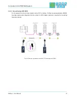 Предварительный просмотр 15 страницы Profibus PB-Q ONE User Manual