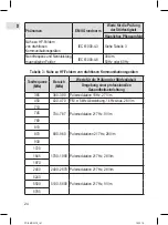 Preview for 24 page of ProfiCare PC-BMG 3019 Instruction Manual