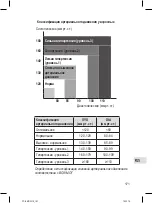 Preview for 171 page of ProfiCare PC-BMG 3019 Instruction Manual