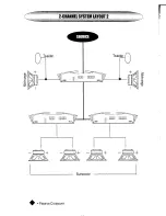 Preview for 31 page of Profile California Mosfet 100SX Owner'S Manual