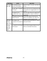 Preview for 20 page of Profile MP6600 Installation Instructions & Owner'S Manual