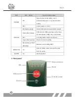 Preview for 5 page of Profile yl-007eg Mobile Call User Manual