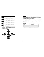 Preview for 8 page of profiline TV7330 Installation Manual