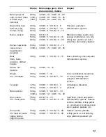 Предварительный просмотр 17 страницы PROFILO MD1050 Instruction Manual