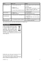 Preview for 7 page of PROFILO PSI36101 User Manual