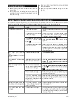 Preview for 19 page of PROFILO PSS81000 User Manual