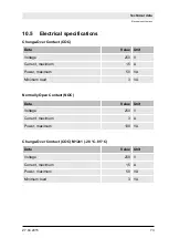 Preview for 73 page of Profimess SW-01 Operating Instructions Manual