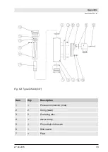 Preview for 79 page of Profimess SW-01 Operating Instructions Manual