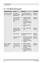 Preview for 131 page of Profimess SW-01 Operating Instructions Manual