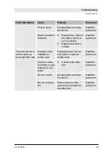 Preview for 132 page of Profimess SW-01 Operating Instructions Manual