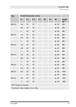 Preview for 156 page of Profimess SW-01 Operating Instructions Manual