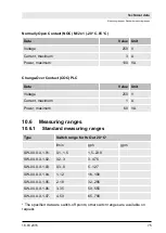 Preview for 158 page of Profimess SW-01 Operating Instructions Manual