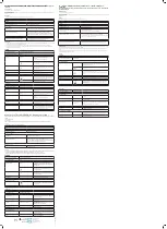 Preview for 4 page of Profin PDH Instructions For Use And Maintenance