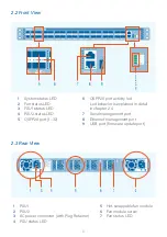 Предварительный просмотр 8 страницы ProfiTap X2-3200G Product Manual