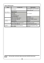 Preview for 38 page of PROFIX QT6201 Operating Instruction