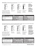 Preview for 6 page of ProFlo PF1912WH Installation Instructions Manual